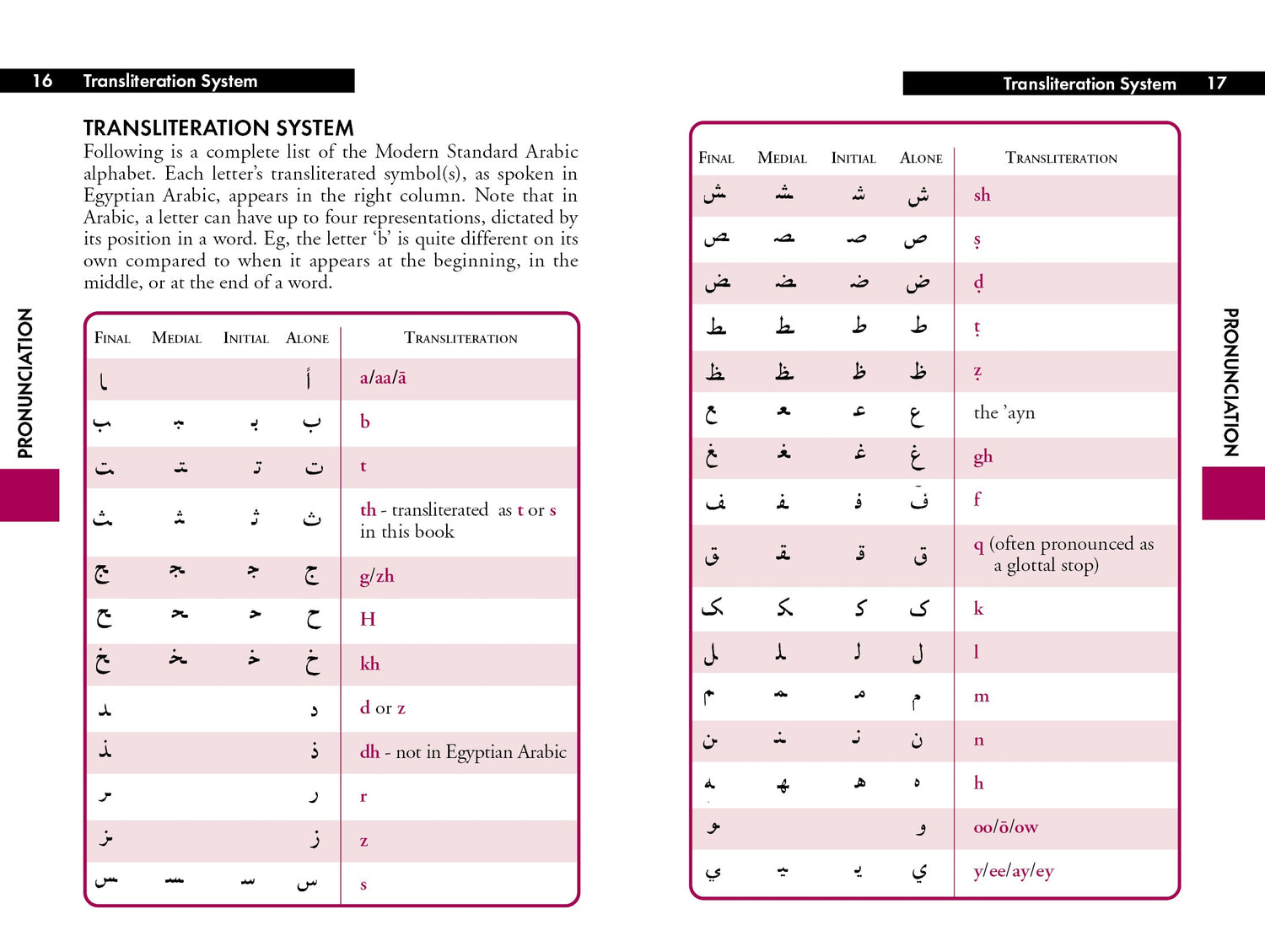 Egyptian Arabic Phrasebook & Dictionary - Book